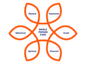 Whole Person Health: A Key to Having a Balanced and Abundant life!